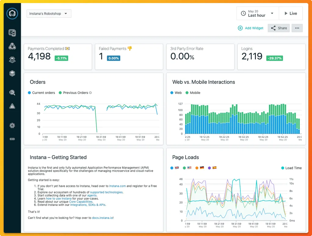 Instana dashboard