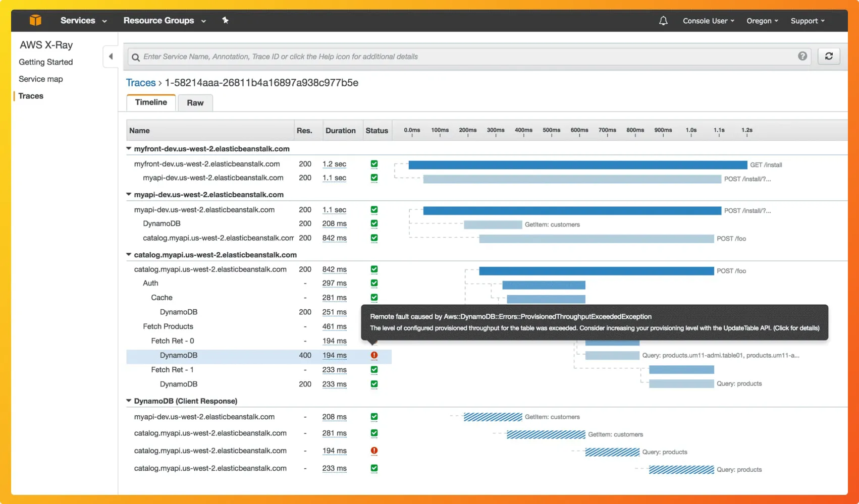 AWS X-Ray Dashboard