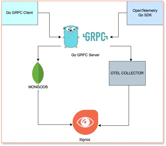 Application architecture