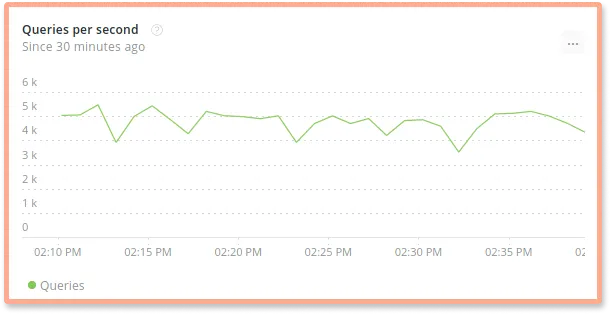 New Relic MySQL queries monitoring