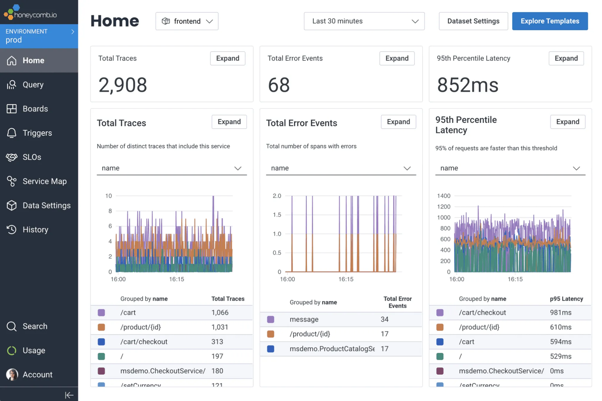 New Relic Alternative - Honeycomb