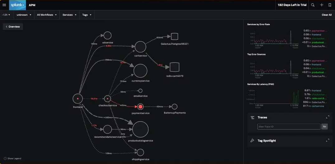 Distributed Tracing Tool - Splunk