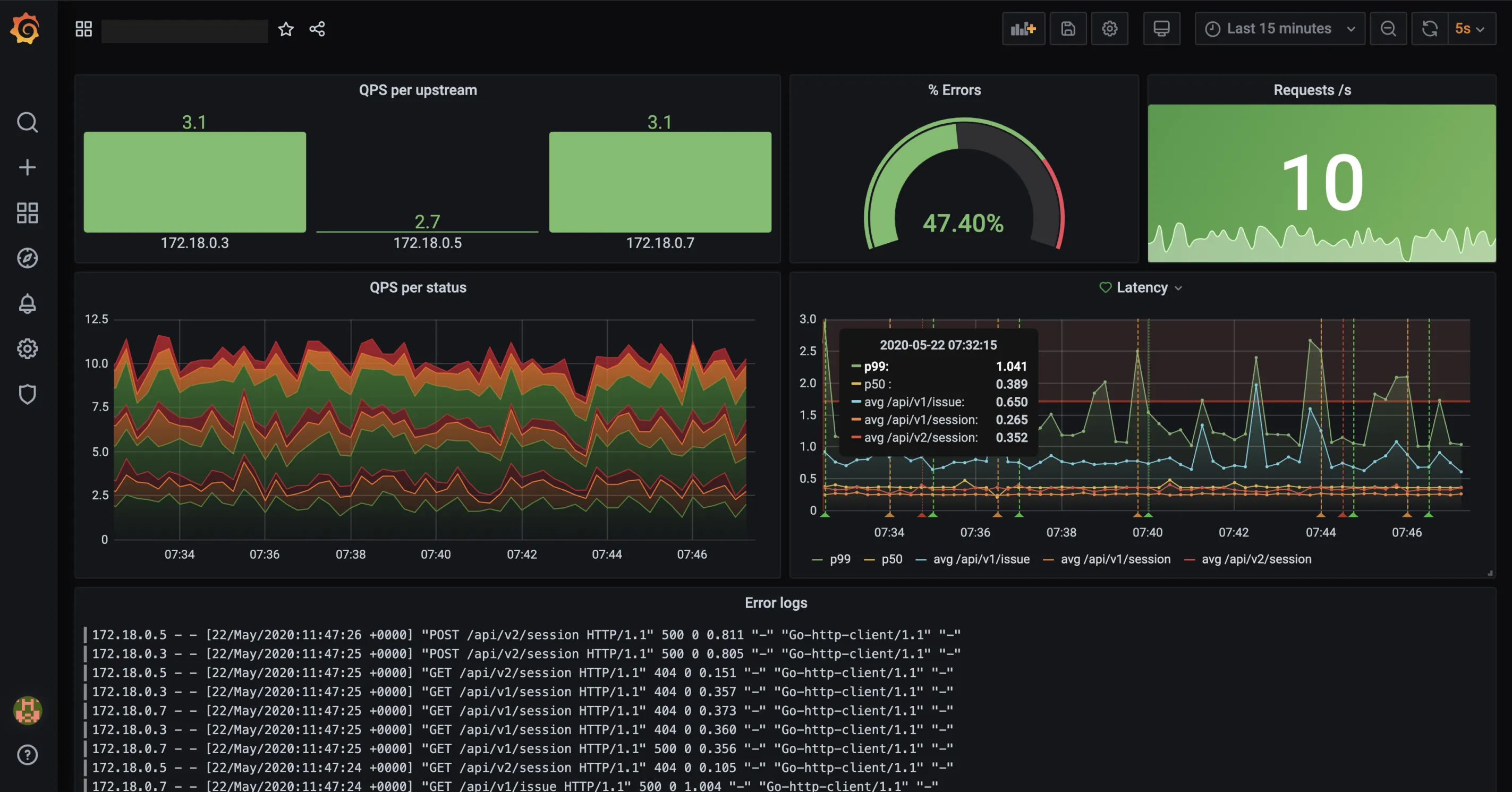 Loki visualization through Grafana