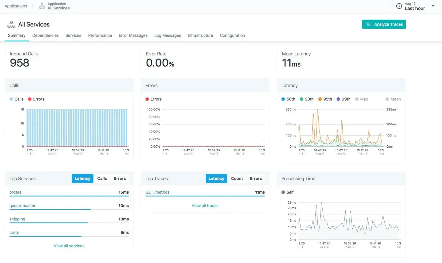 Instana Dashboard