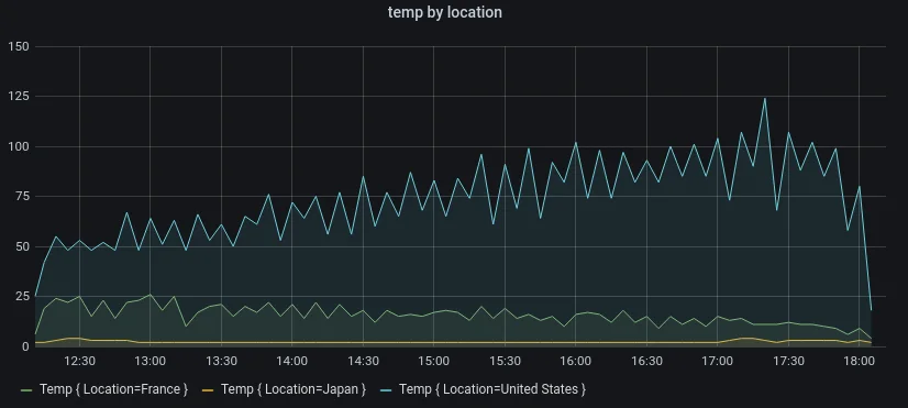 Consistent naming and Color selection in Grafana Time-series visualization